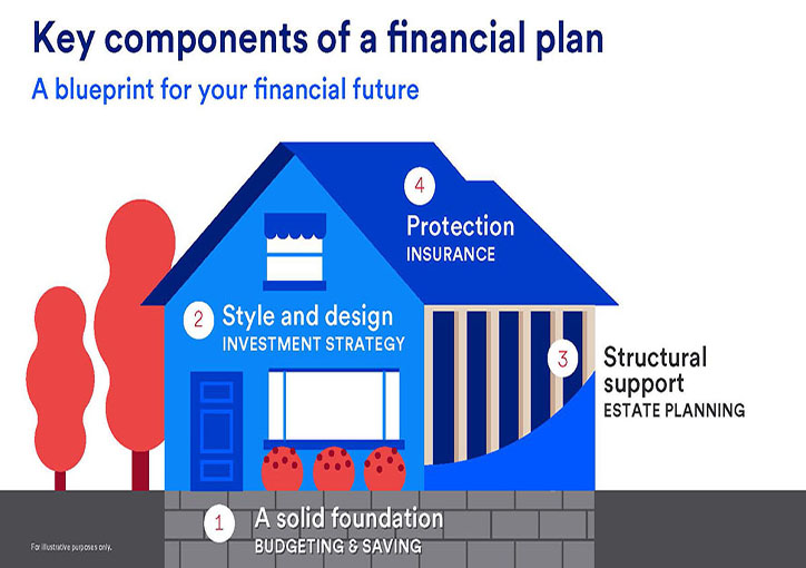 Featured image for completing the square calculator - Building a Financial Plan That Covers ...