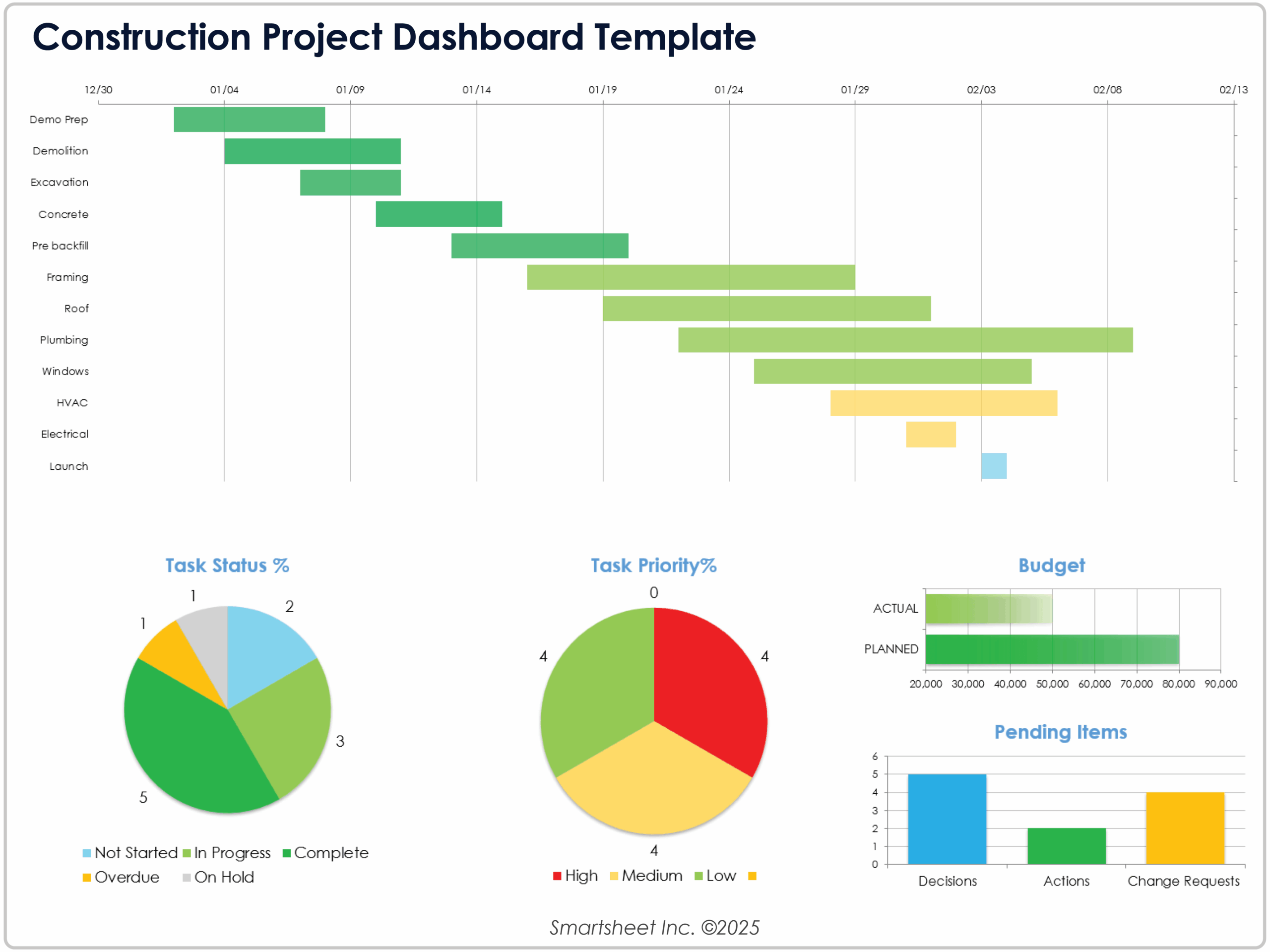 Featured image for concrete price calculator - Free Construction Dashboard Templates ...