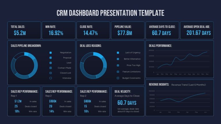 Featured image for cooper crm - CRM Dashboard Template for PowerPoint ...