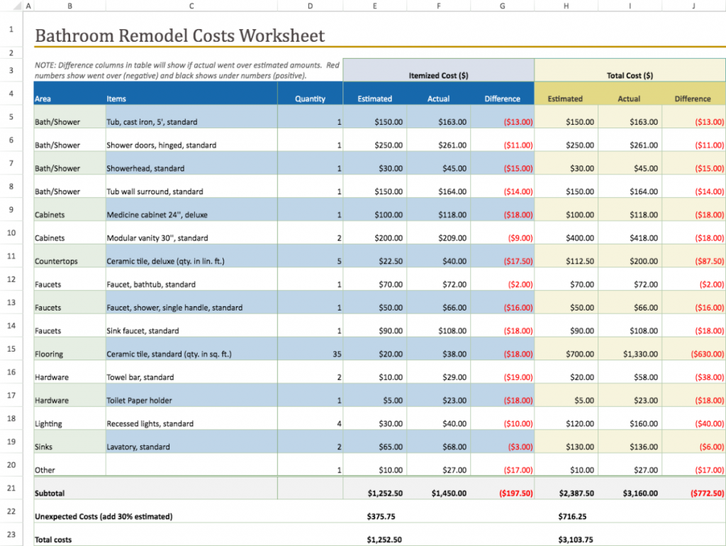 Featured image for cost of bathroom renovations calculator - Bathroom Remodel Cost Calculator Excel ...