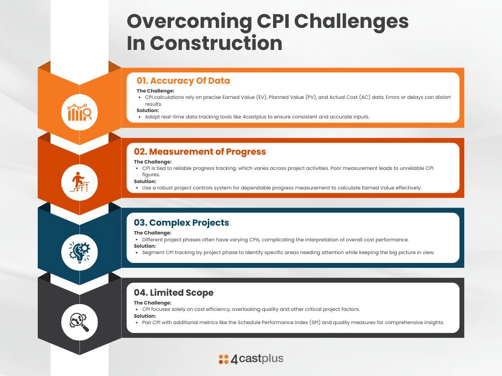 Featured image for cost performance index calculator - Cost Performance Index (CPI ...