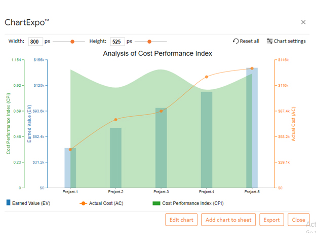 Featured image for cost performance index calculator - Cost Performance Index Examples for ...