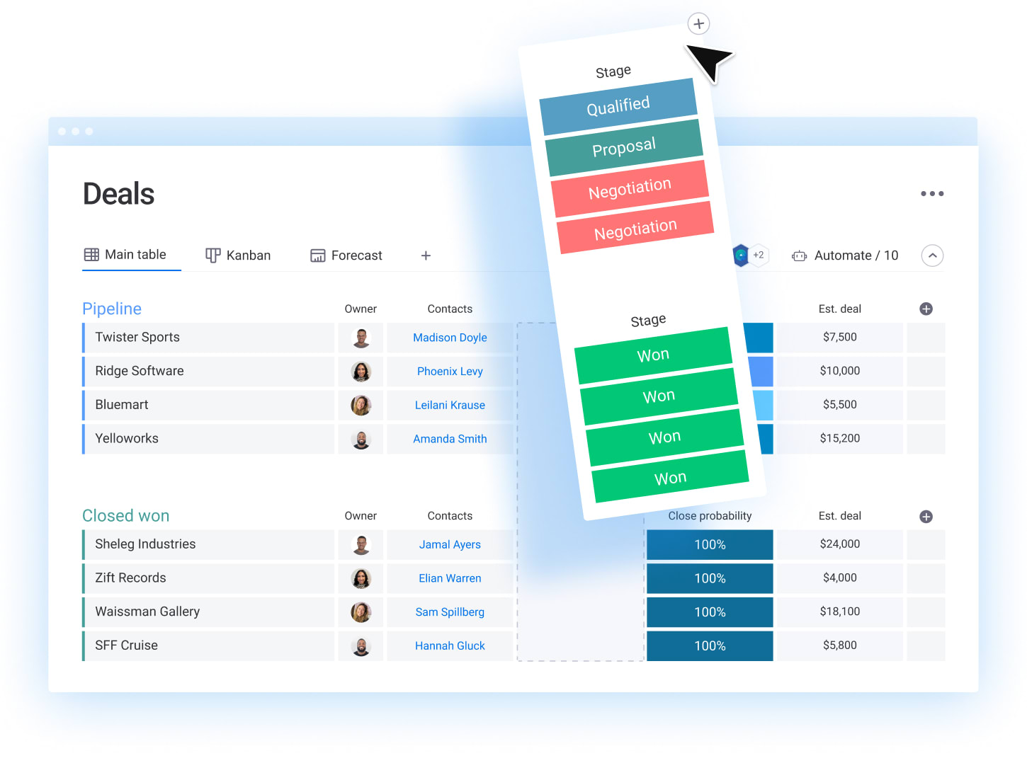 Featured image for crm client management - CRM Software: The Ultimate Guide And 10 ...