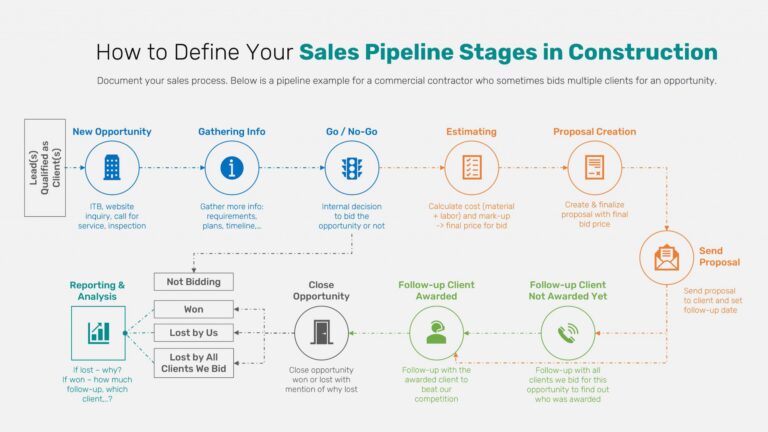 Featured image for crm for startups - How to Build a Sales Pipeline: A Step ...