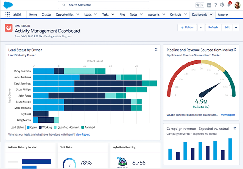 Featured image for crm jewelers - What Is a CRM Dashboard ...