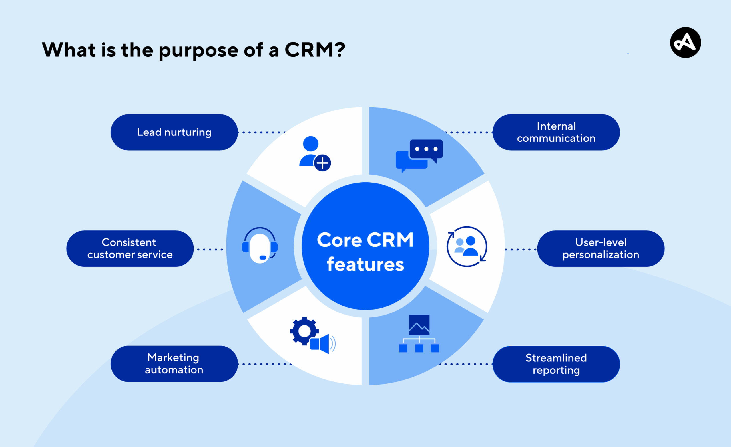 Featured image for crm ticker - customer relationship management ...