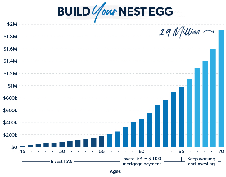 Featured image for dave ramsey retirement calculator - Catch Up on Your Retirement Savings ...