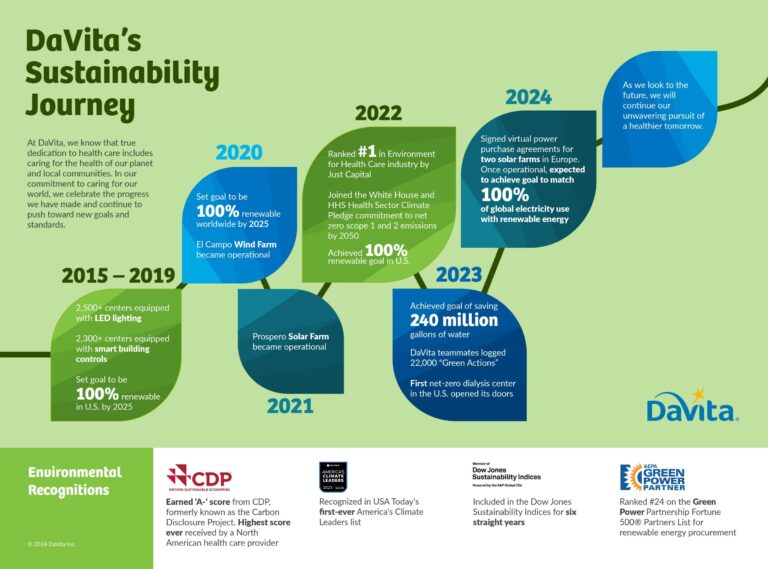 Featured image for davita gfr calculator - Renewable Energy ...