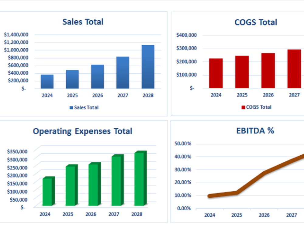 Featured image for deck calculator - 1 or 5 Year Financial Projections for ...