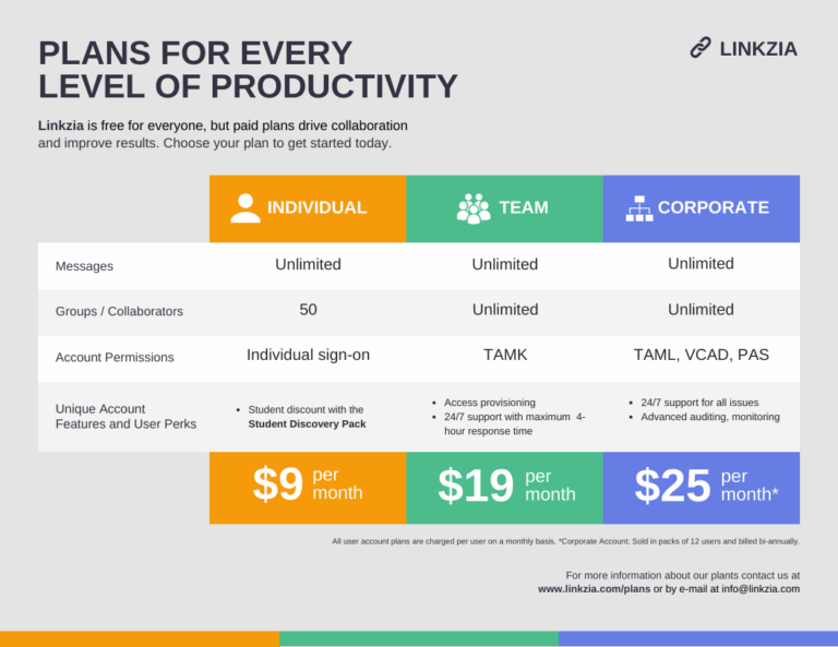 Featured image for deck calculator - Plan Comparison Chart Infographic ...