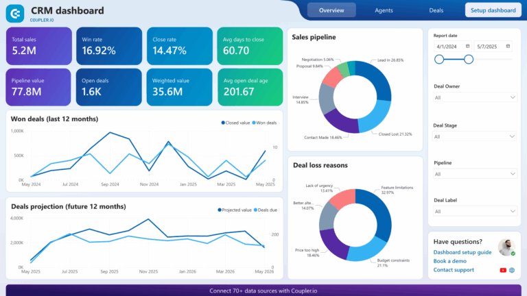 Featured image for define crm - Sales CRM Dashboard Examples ...