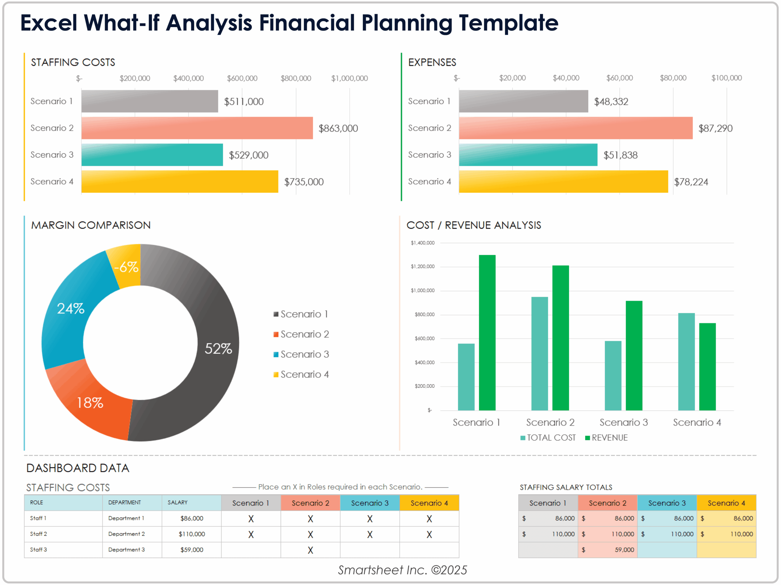 Featured image for dimensional analysis calculator - Free Excel Financial Planning Templates ...
