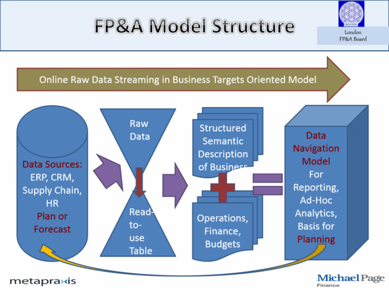 Featured image for dimensional analysis calculator - Financial Planning and Analysis: a ...