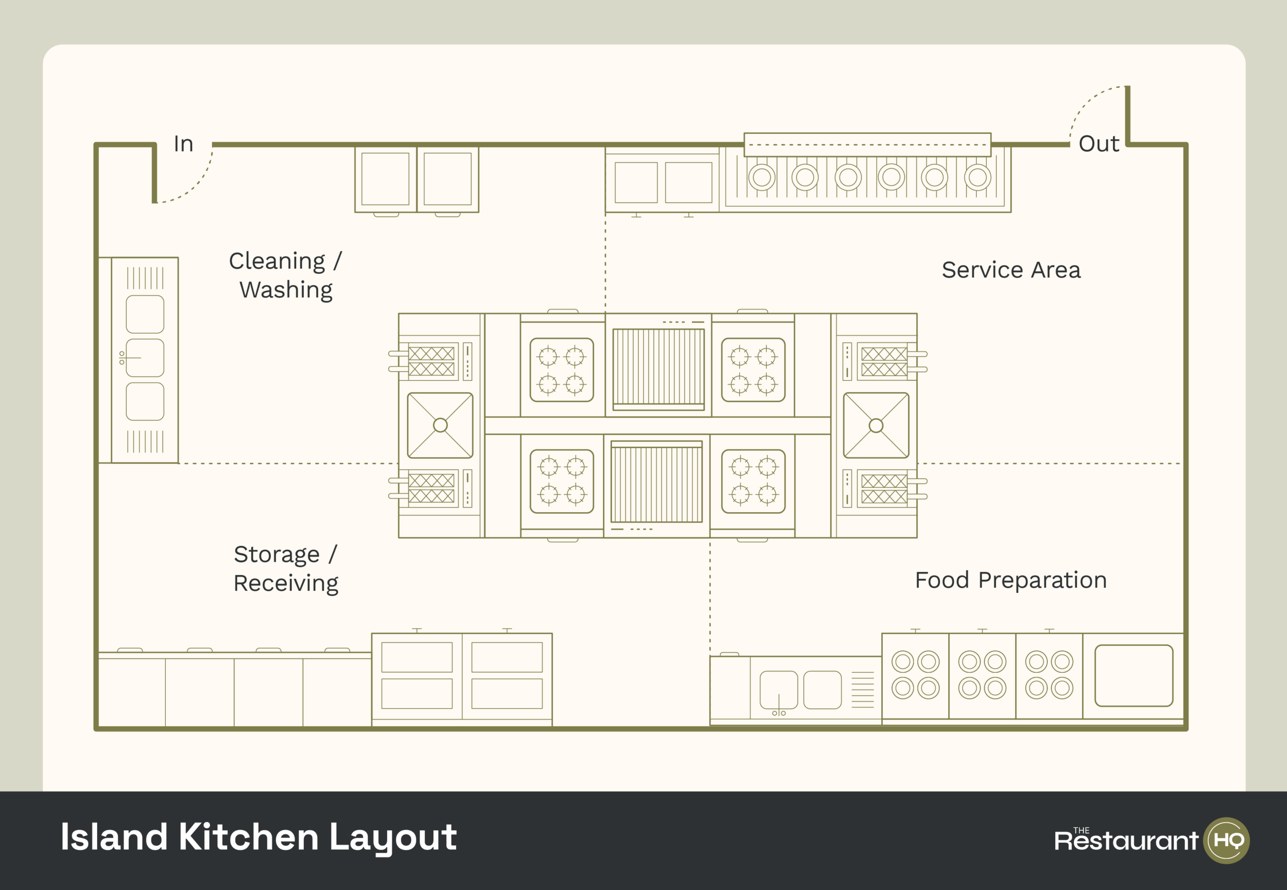 Featured image for dining room table size calculator - How to Design a Restaurant Floor Plan ...