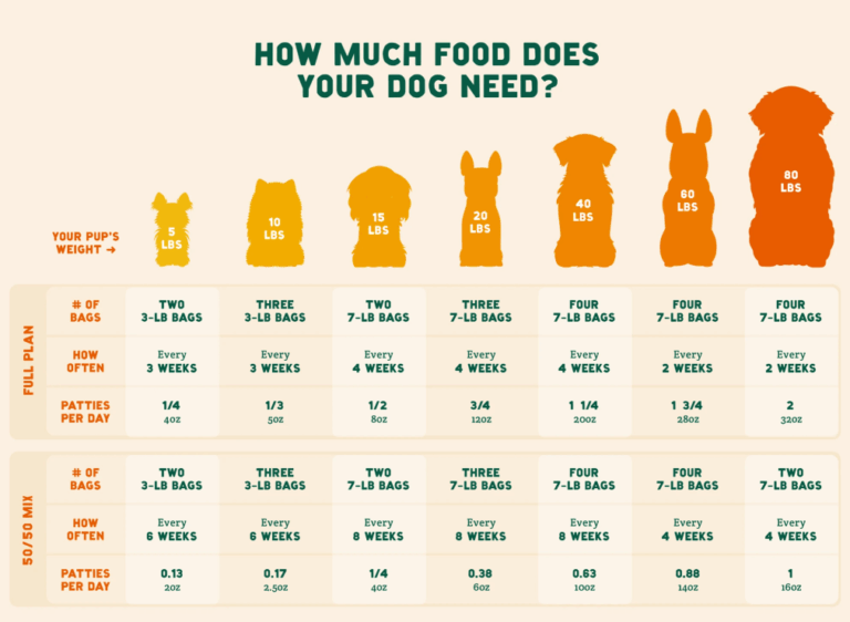 Featured image for dog food calculator - A Pup Above Dog Food Review (Formerly ...