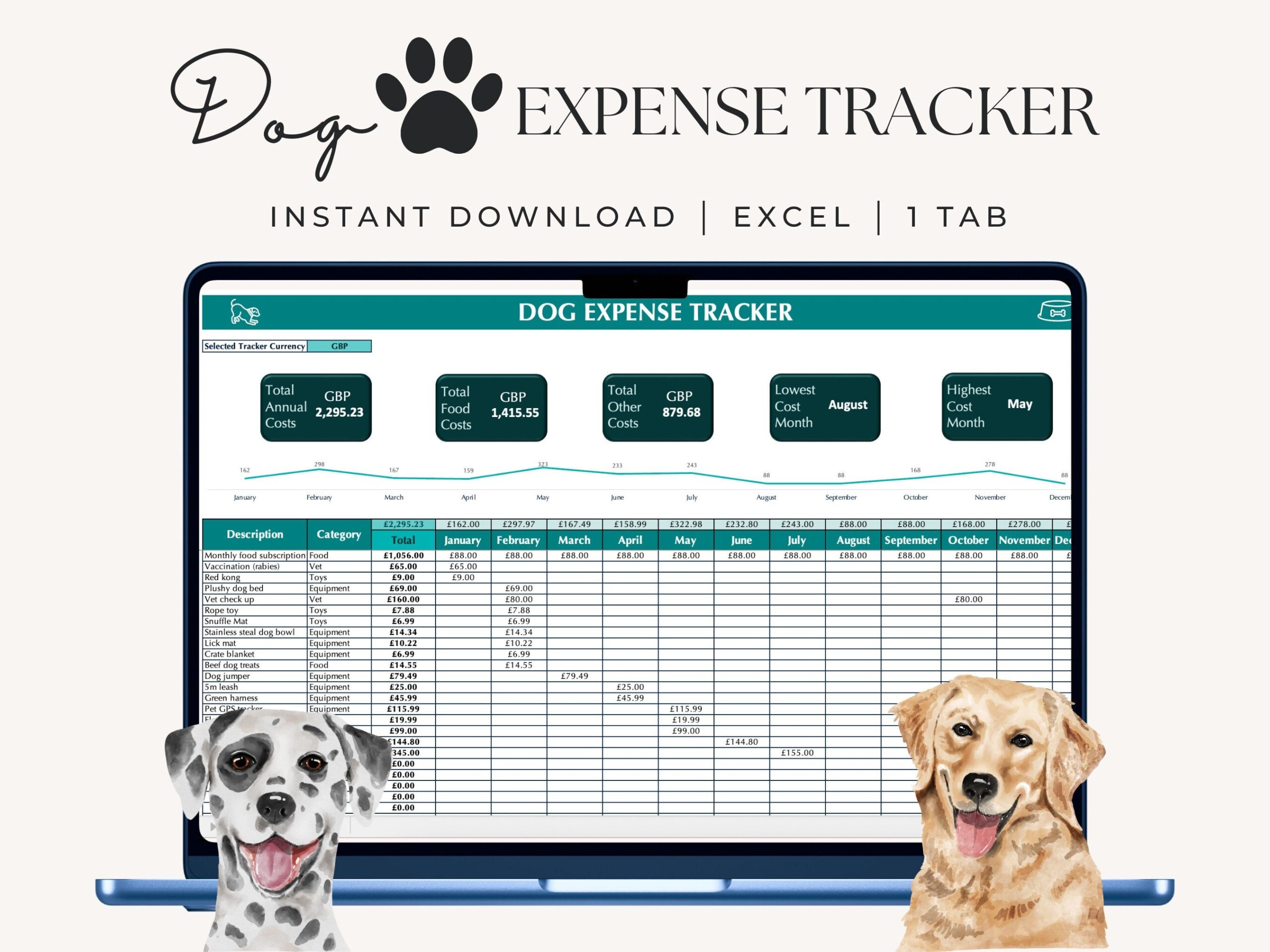 Featured image for dog food calculator - Ultimate Dog Expense Tracker Excel Pet ...