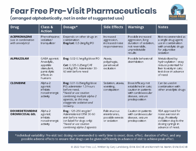Featured image for dog trazodone dose calculator - PVP drug chart rev Feb 2022 2 - Drug ...