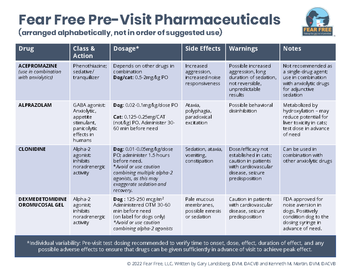 Featured image for dog trazodone dose calculator - PVP drug chart rev Feb 2022 2 - Drug ...