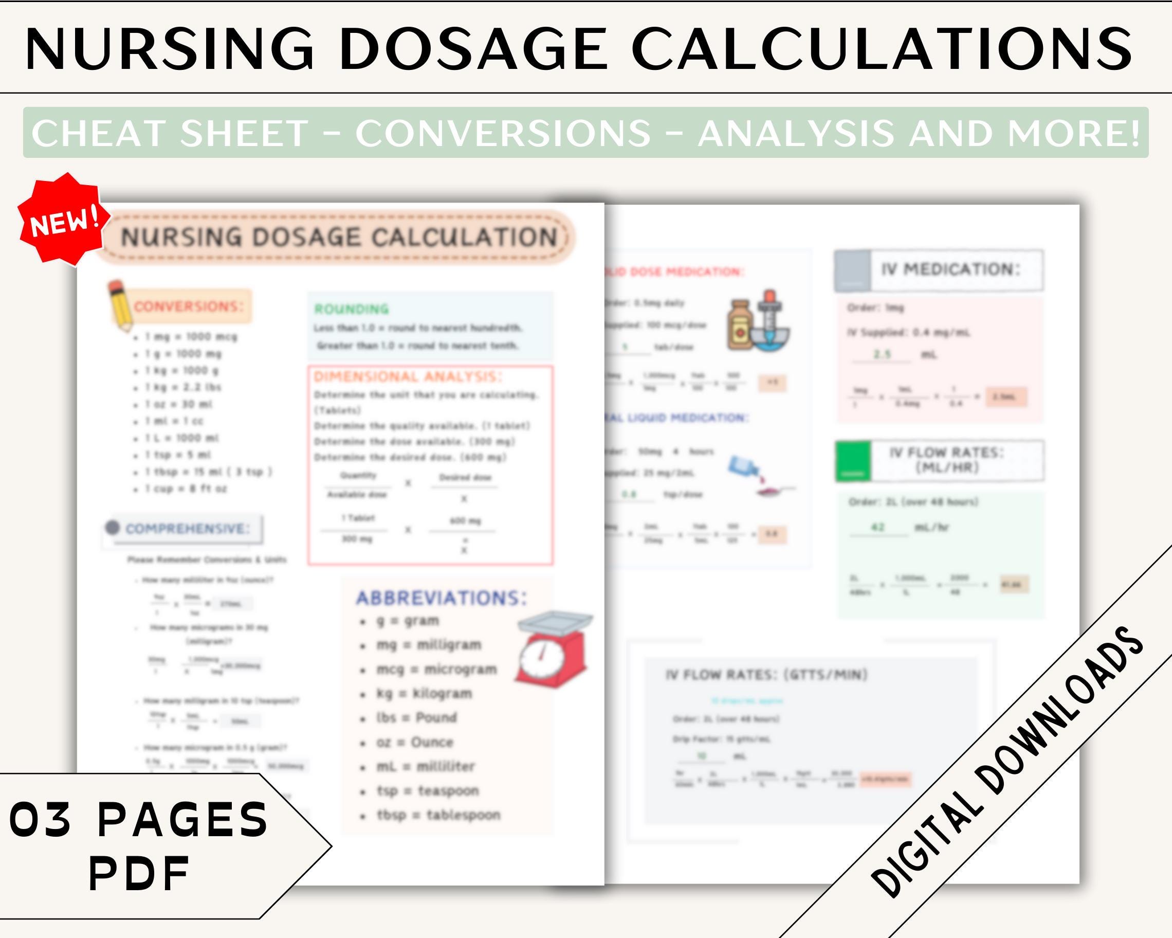Featured image for dosage calculation practice - Dosage Calculation Dimensional Analysis ...