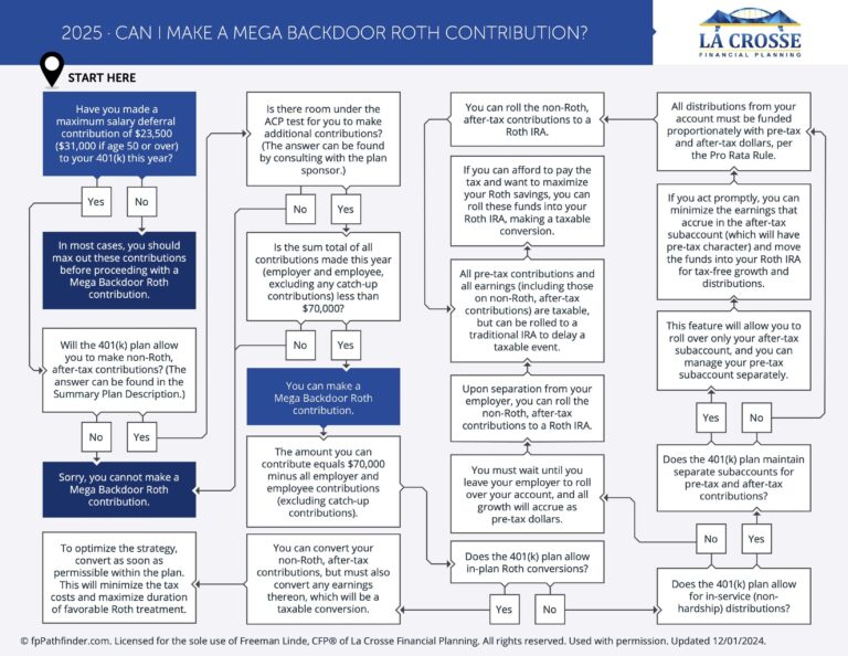 Featured image for dose calculator - Mega Backdoor Roth Contribution ...