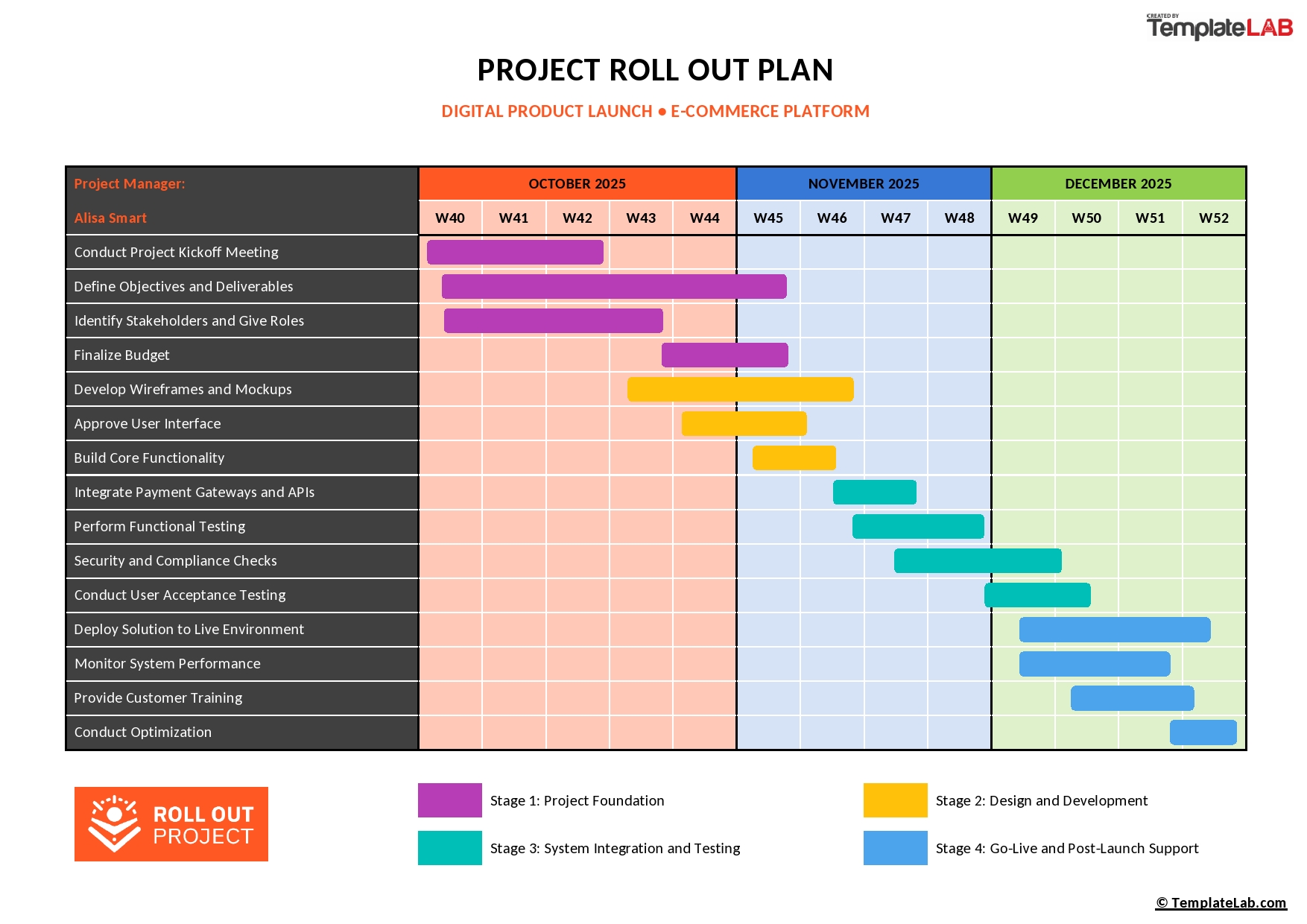 Featured image for double integral calculator - 24 Free Project Plan Templates [Excel ...