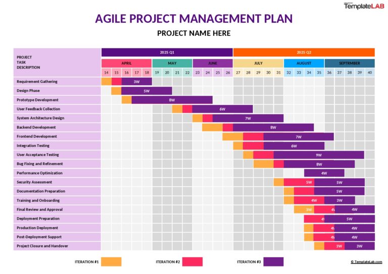 Featured image for double integral calculator - 24 Free Project Plan Templates [Excel ...