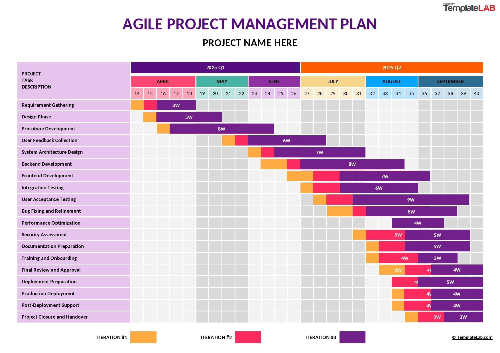 Featured image for double integral calculator - 24 Free Project Plan Templates [Excel ...