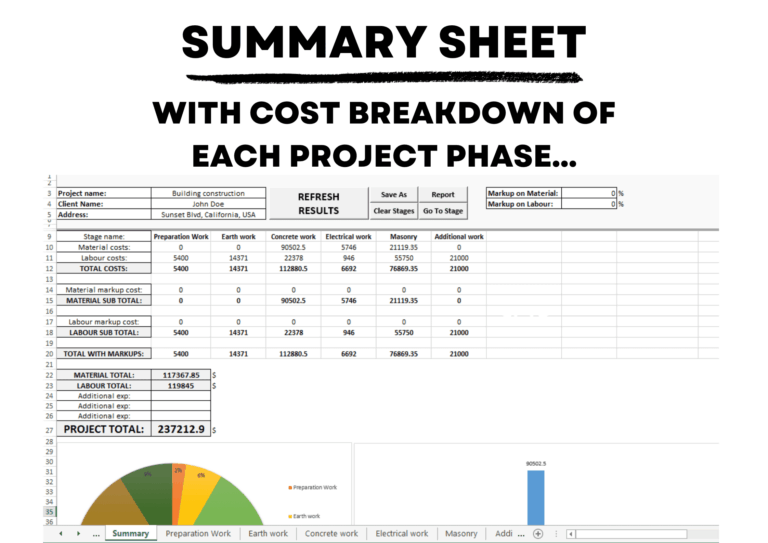 Featured image for drywall calculator - Drywall Project Cost Estimate Excel ...