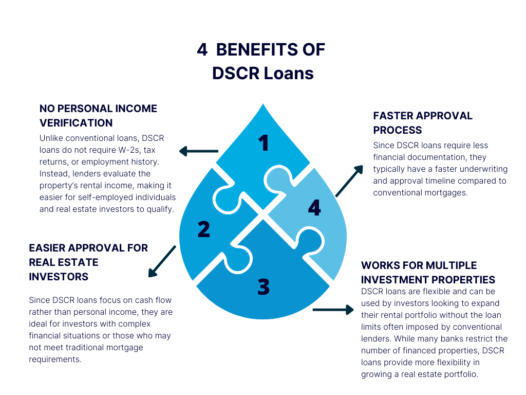 Featured image for dscr loan calculator - DSCR Loan vs Conventional Loan ...