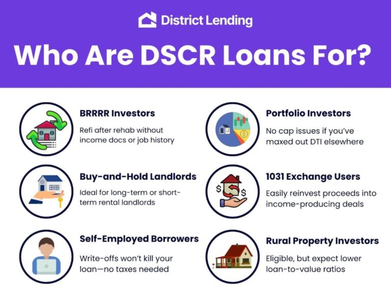 Featured image for dscr loan calculator - What Is A DSCR Loan? | REI Without ...
