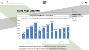 Screenshot of Living Wage Calculator - MIT DUSP
