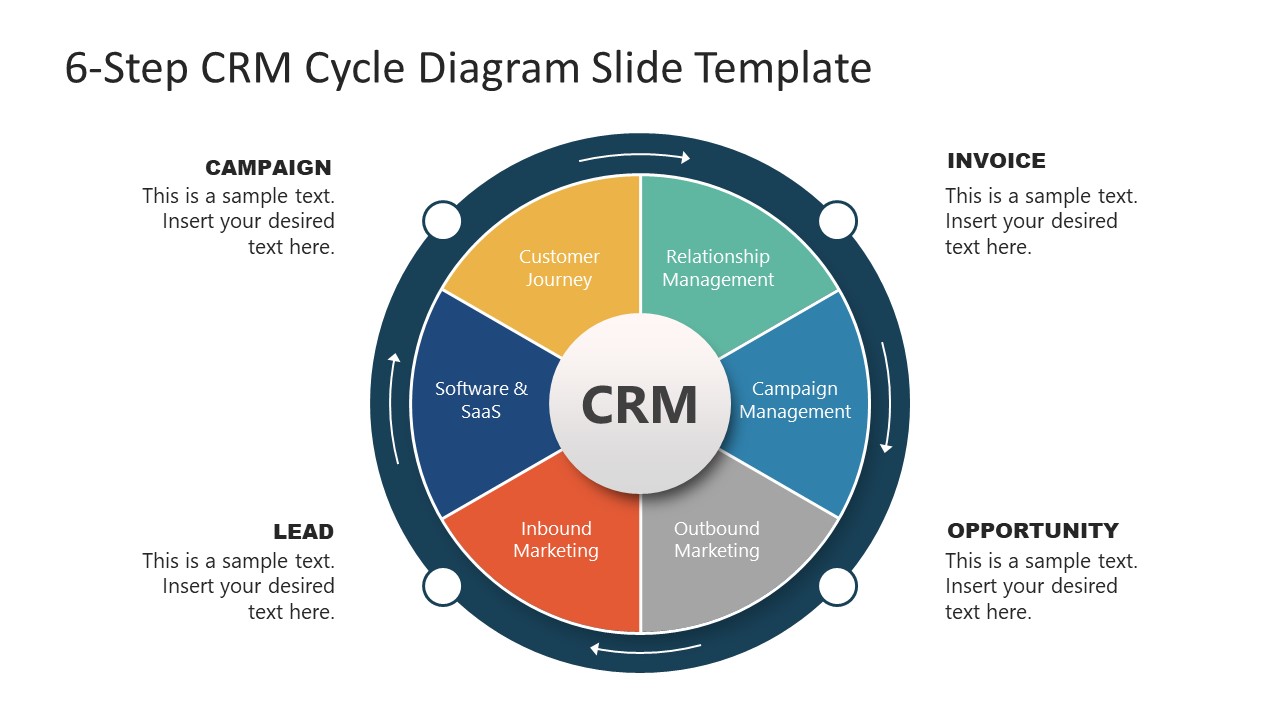 Featured image for eleads crm - 6-Step CRM Diagram Slide Template for ...