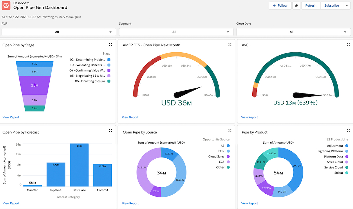 Featured image for eleads crm - 7 Essential CRM Reports Every Small ...