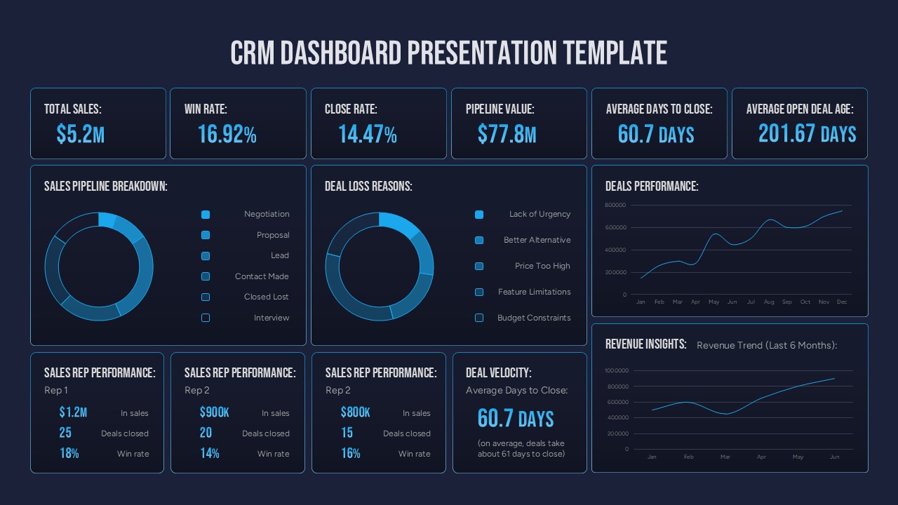 Featured image for eleads crm - CRM Dashboard Template for PowerPoint ...