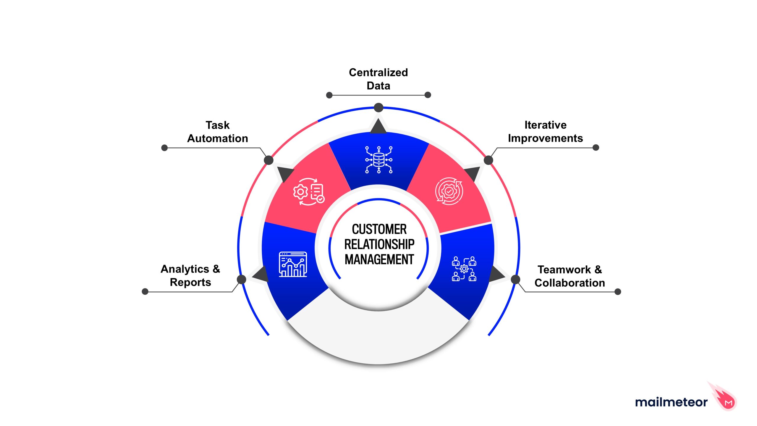 Featured image for eleads crm - Sales Pipeline Management: A Leader's ...