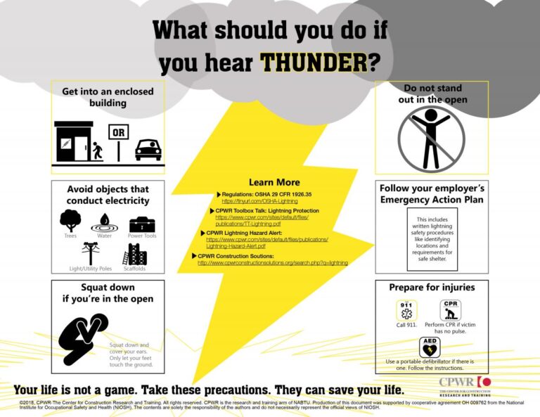 Featured image for electricity calculator - CPWR Protect Yourself from Lightning