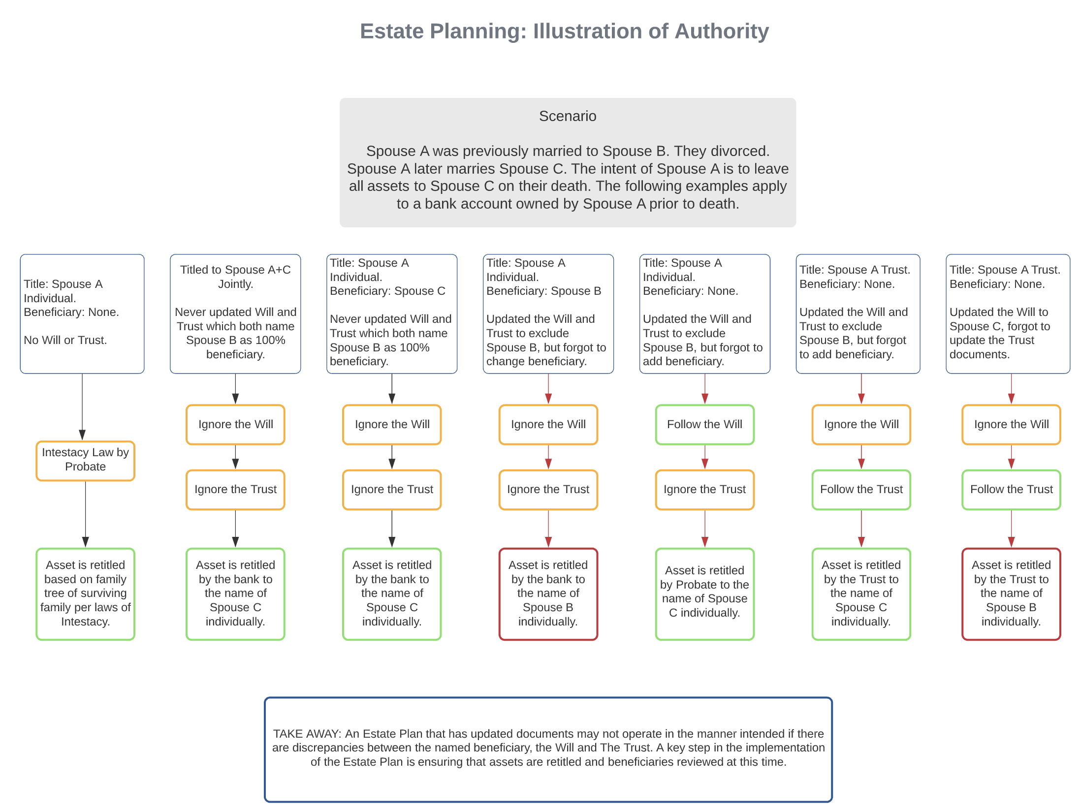 Featured image for estate tax calculator - Estate Planning