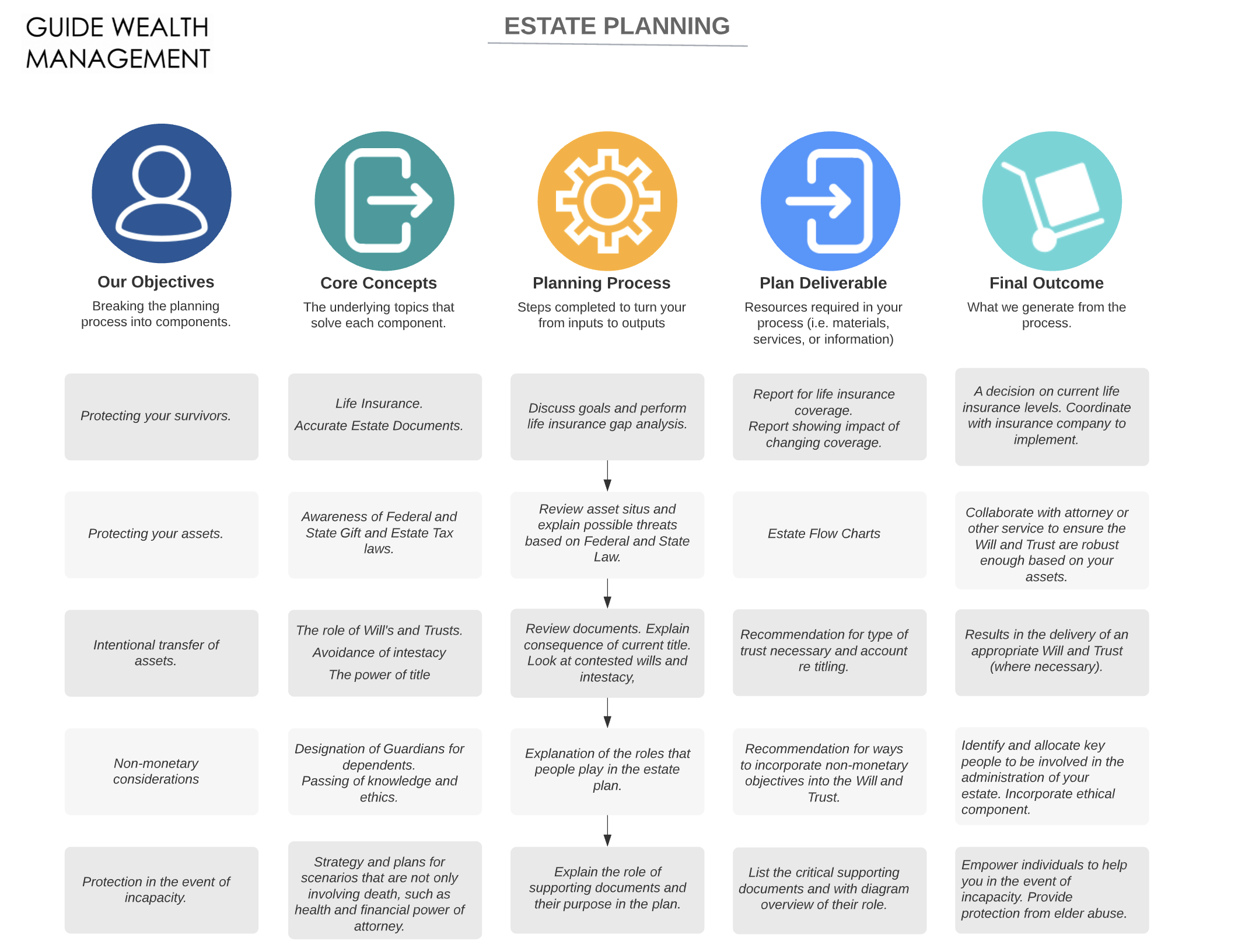 Featured image for estate tax calculator - Estate Planning
