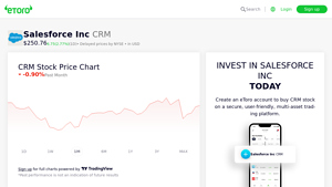 Screenshot of CRM Stock Price | Analyst Target 329.79 & Moderate Buy Consensus