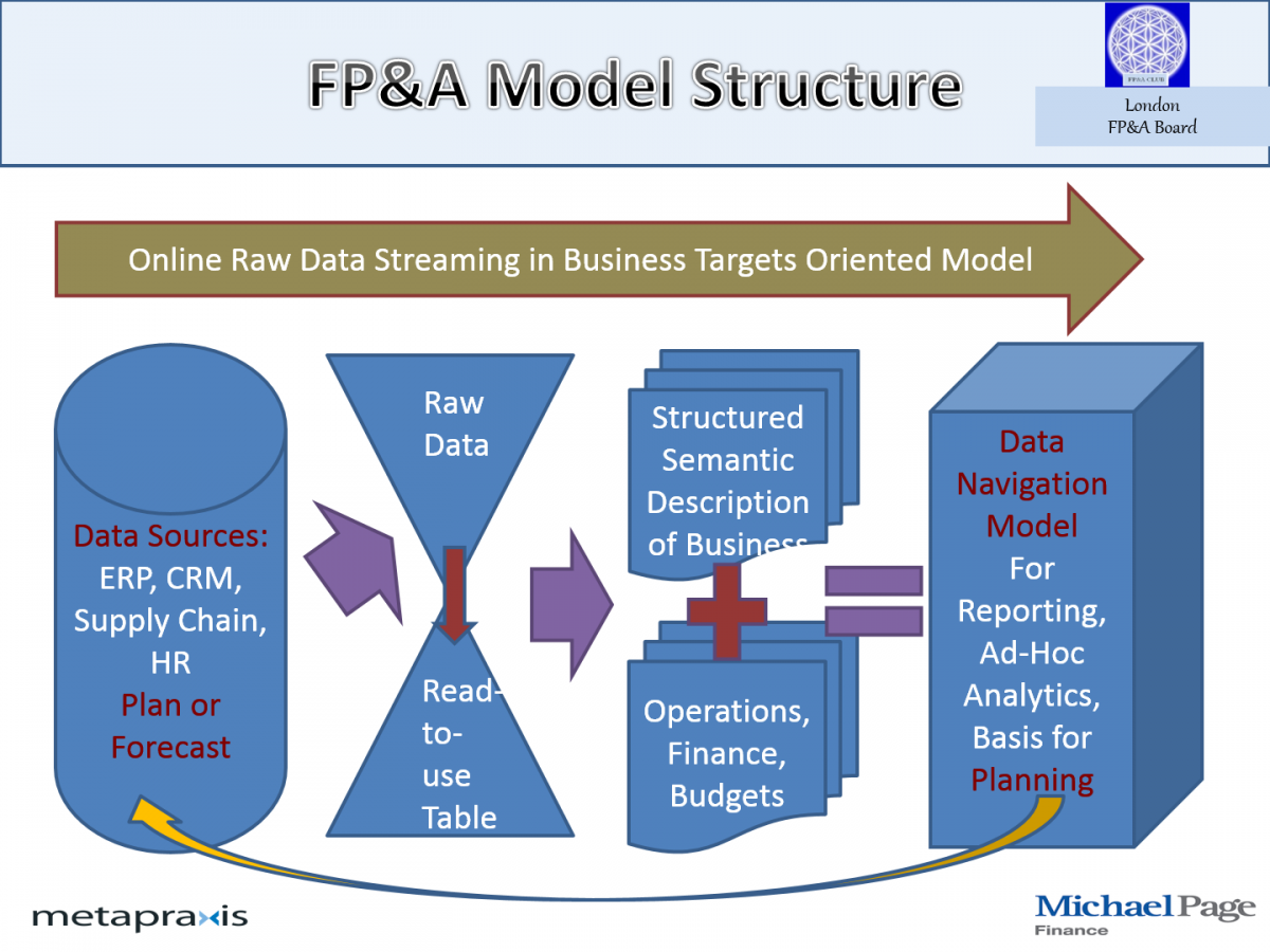 Featured image for exponential regression calculator - Financial Planning and Analysis: a ...