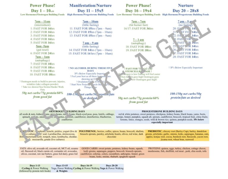 Featured image for fasting calculator - Fasting Chart for Women 28day Cycle ...