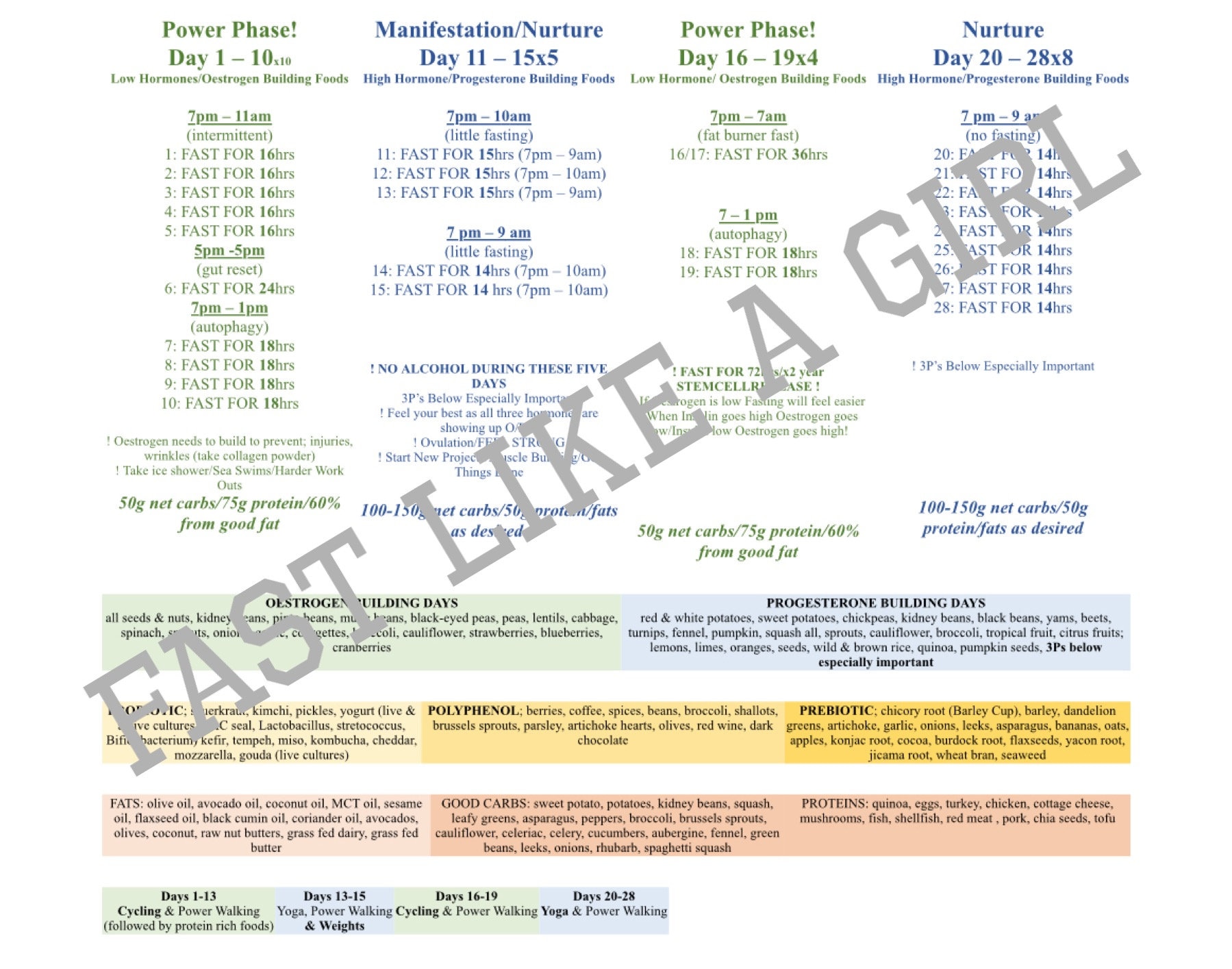 Featured image for fasting calculator - Fasting Chart for Women 28day Cycle ...