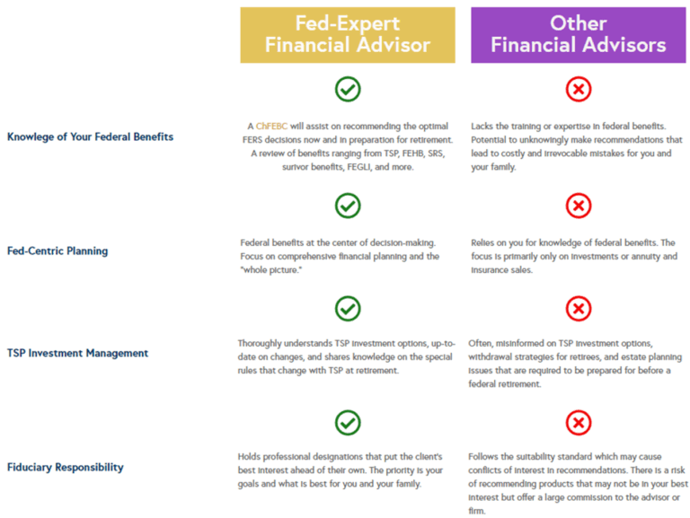Featured image for fegli calculator - Financial Advisor for Federal Employees ...