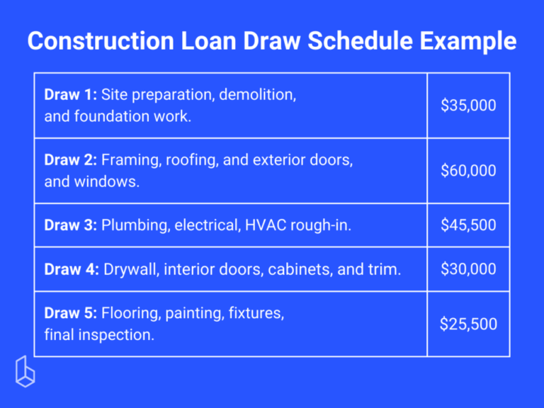 Featured image for fico loan savings calculator - Home Construction Loans Explained ...