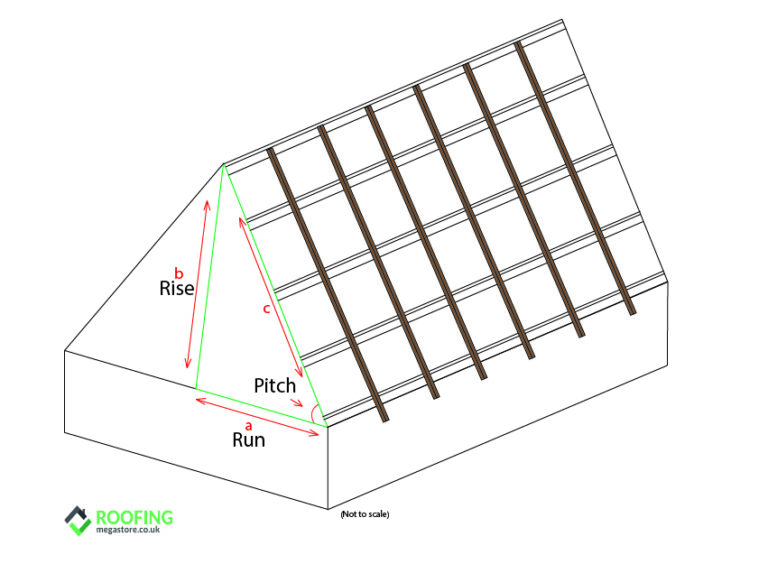Featured image for figure roof pitch calculator - How To Calculate Roof Pitch | Roofing ...