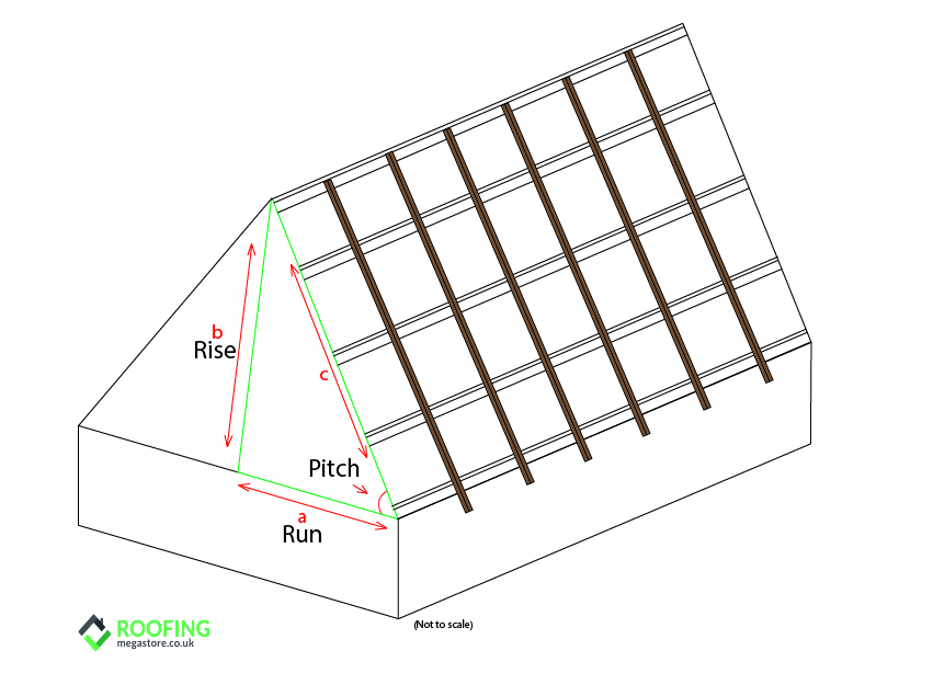 Featured image for figure roof pitch calculator - How To Calculate Roof Pitch | Roofing ...
