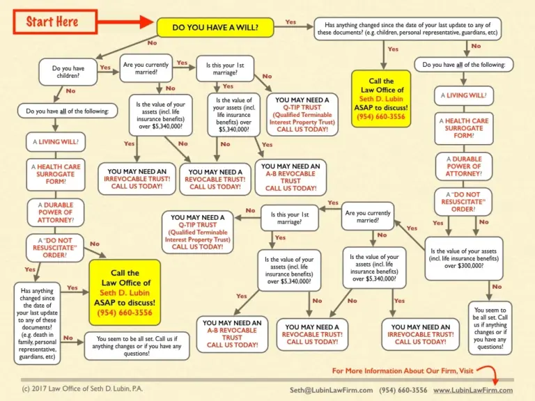 Featured image for florida property tax calculator - Lubin Law | Property Tax Appeals ...