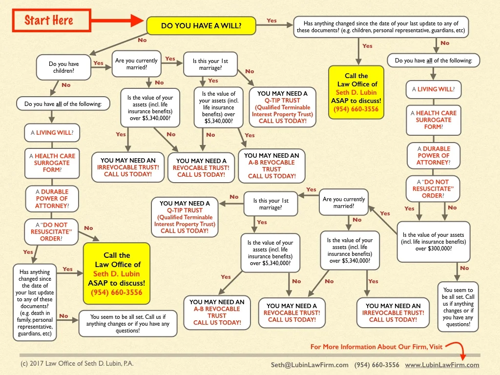 Featured image for florida property tax calculator - Lubin Law | Property Tax Appeals ...