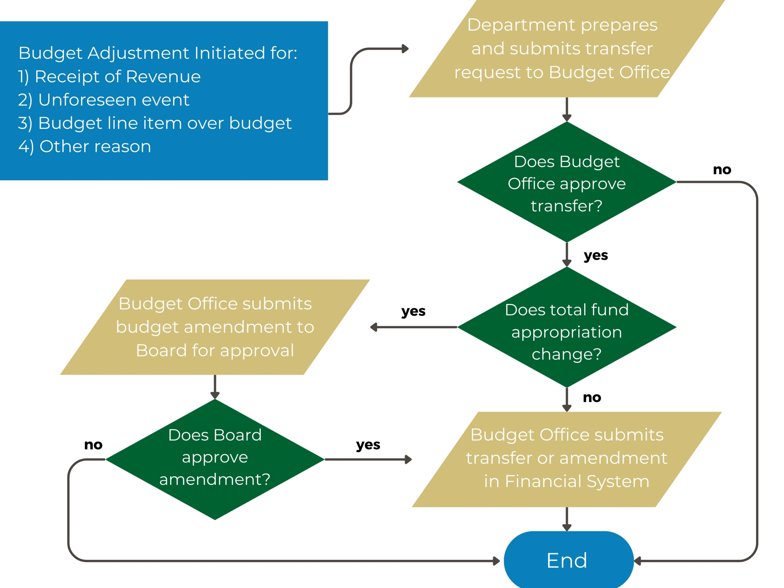 Featured image for florida property tax calculator - Fiscal Year 2024-25 Final Budget