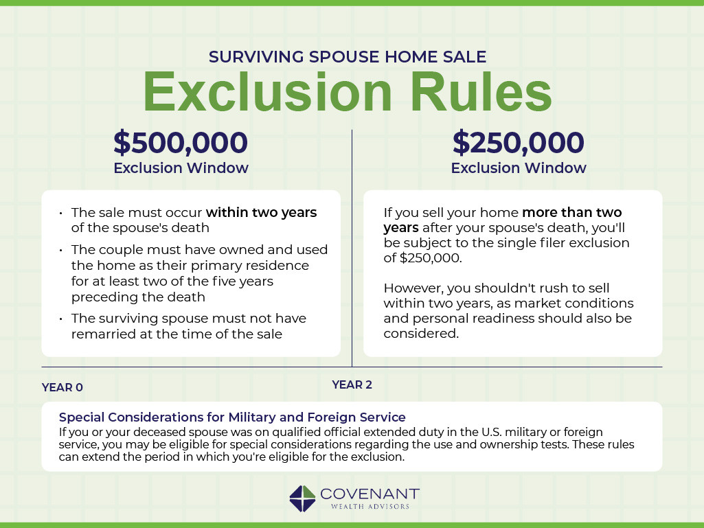 Featured image for florida vehicle registration fee calculator - Selling a House After the Death of a Spouse